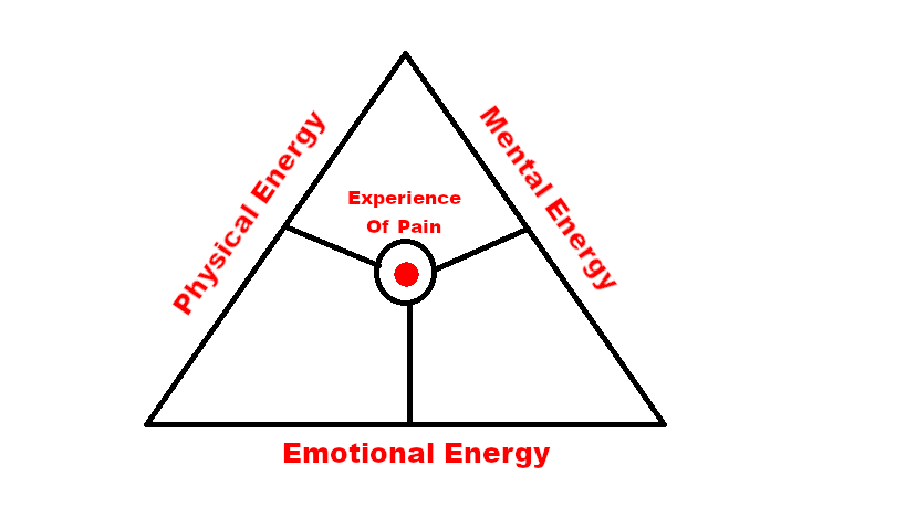 the triangle of healing